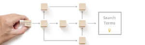 ESI Protocols Crafting a Process for Search Terms that Works for Your Case